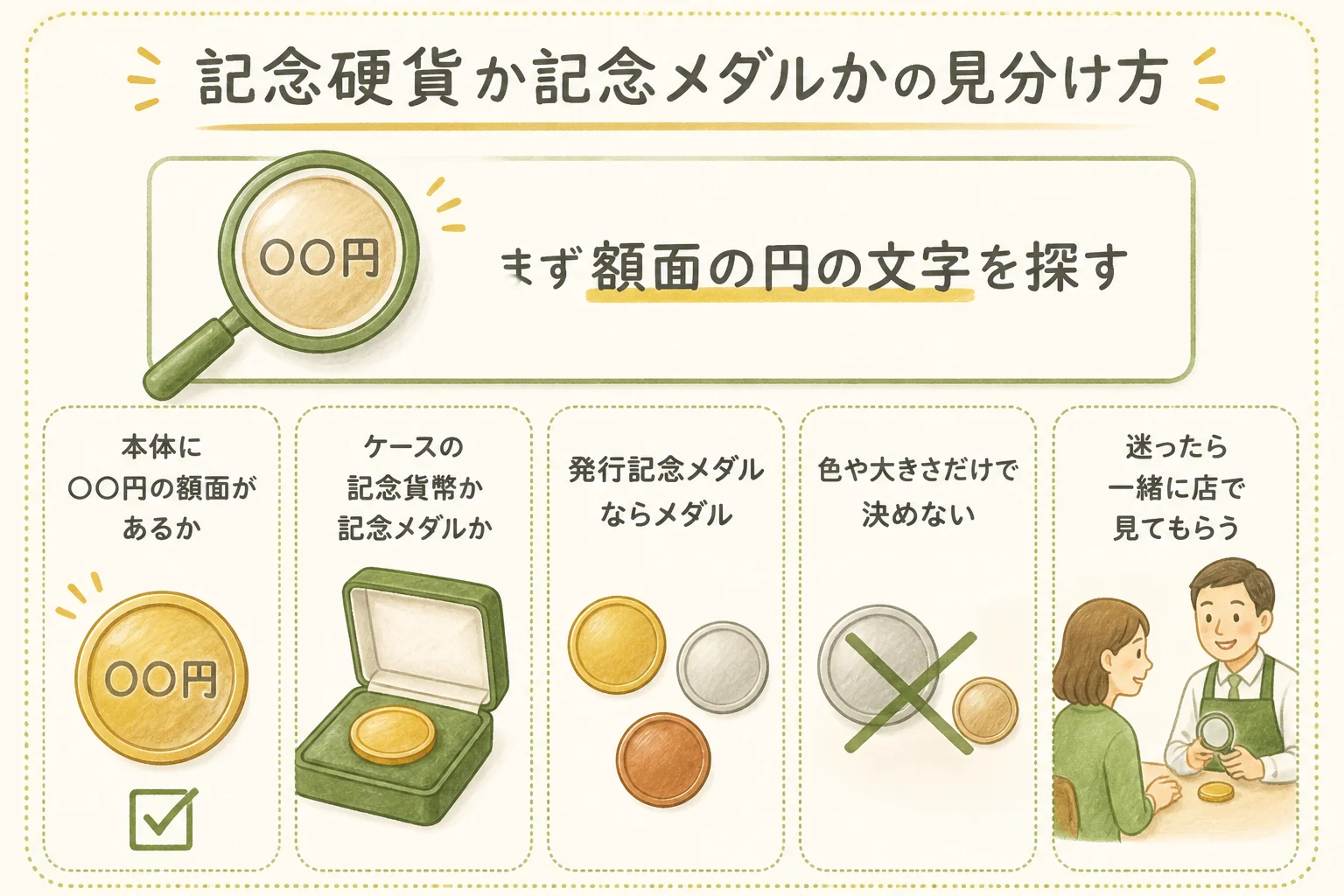 手元の物が記念硬貨か記念メダルかの見分け方の図解