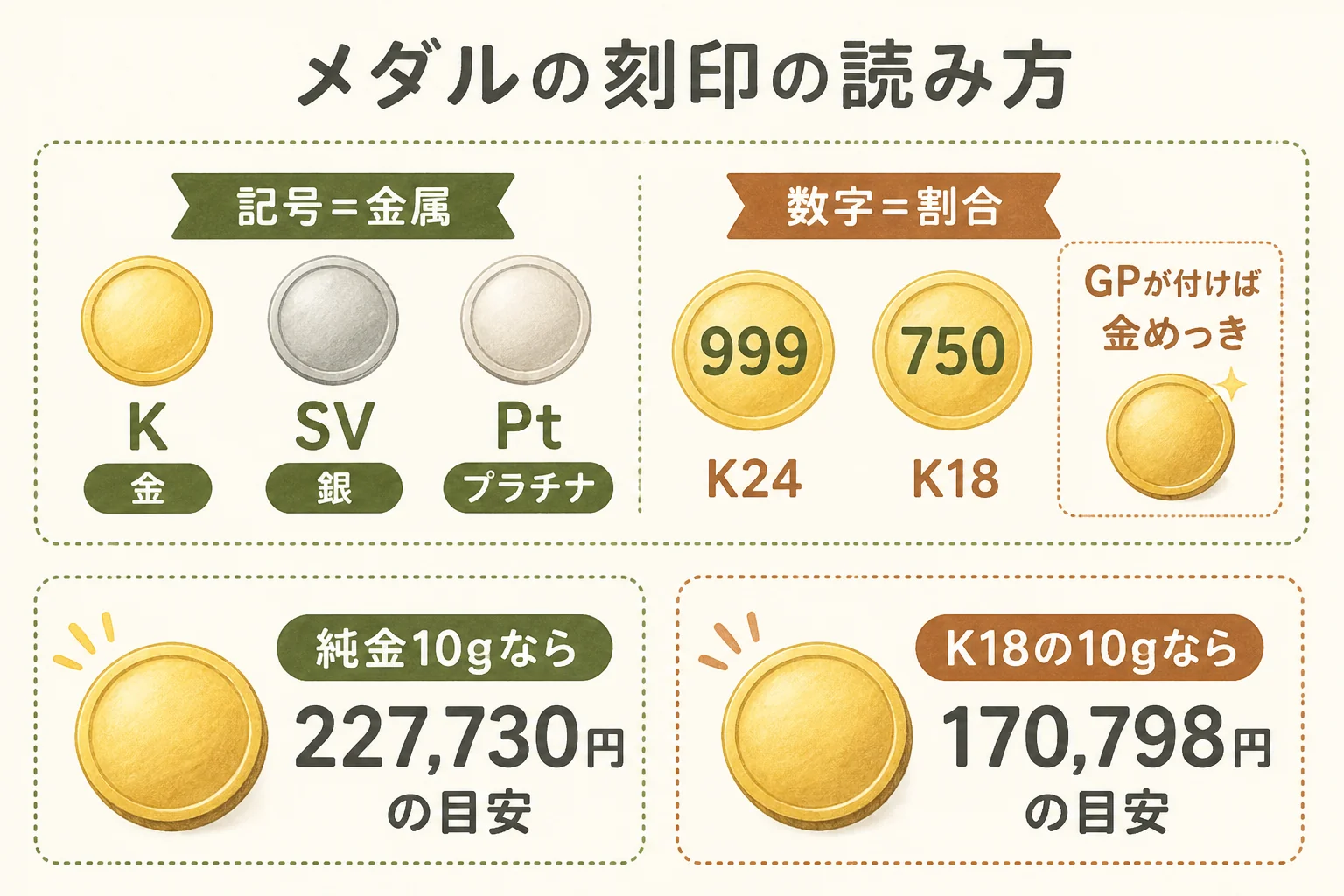 メダルの刻印の読み方をまとめた図解