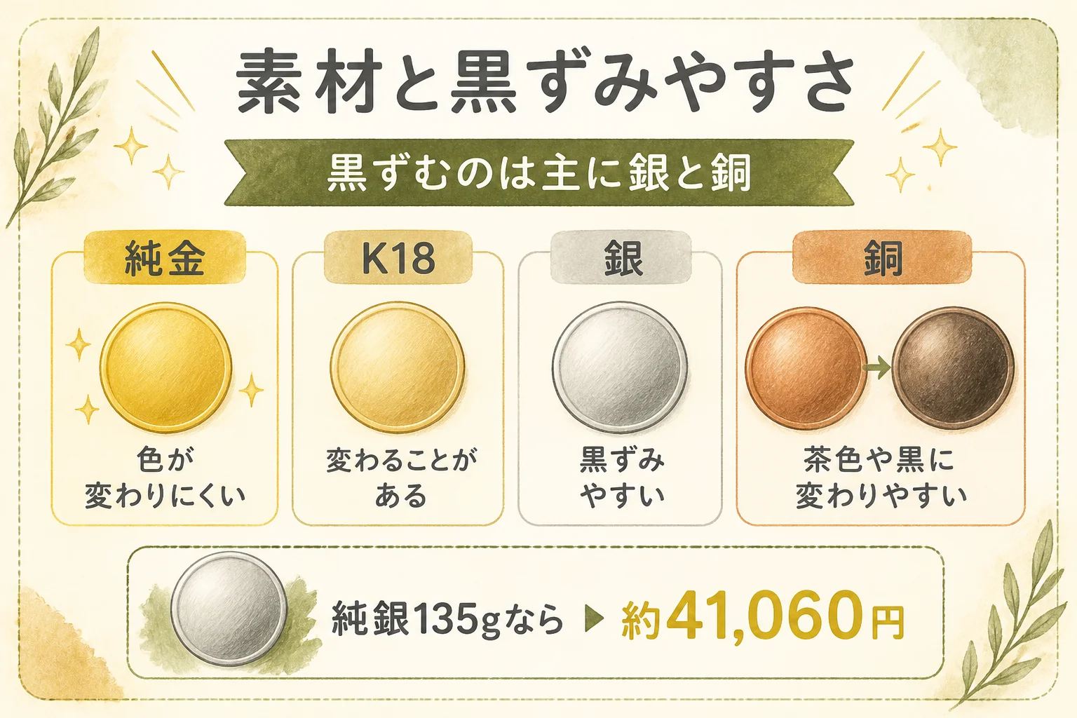 記念メダルの素材ごとの黒ずみやすさと手入れの違いの図解