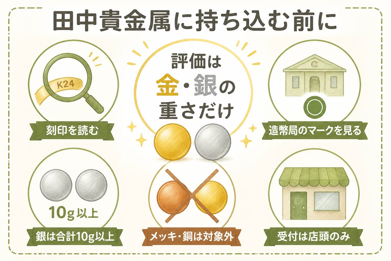田中貴金属で記念メダルを売る前の確認の図解